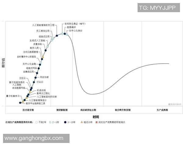 竞技体育项目发展与改革的探索：从技术创新到全民健身的多维度路径分析